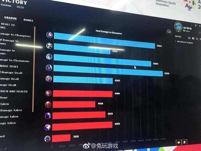 Cập nhật LMHT Asian Games 2018 ngày thi đấu thứ nhất: Việt Nam thất thủ cả 2 trận trước Trung Quốc, chủ nhà Indonesia bét bảng