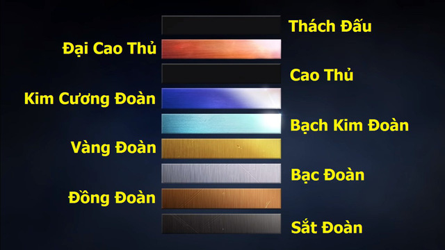 LMHT: Sẽ xuất hiện Bậc Xếp Hạng mới thấp hơn cả Đồng Đoàn trong mùa giải 2019