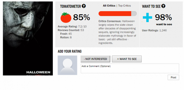 Halloween 2018 bị cấm chiếu vô thời hạn tại Việt Nam bởi nội dung quá máu me và kinh dị