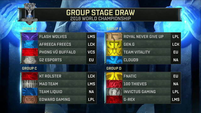 LMHT: Cộng đồng mạng phản ứng như thế nào về việc bốc thăm xếp bảng vào Vòng Bảng CKTG 2018