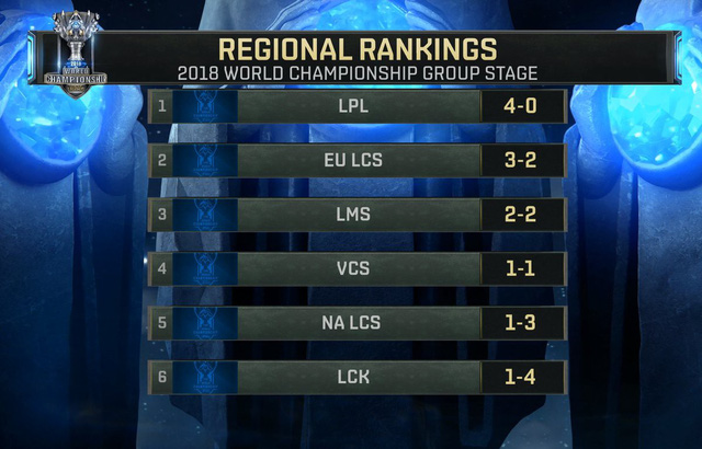 LMHT: Gen.G và Afreeca Freecs đang là tâm điểm chỉ trích của cộng đồng Hàn Quốc khi liên tiếp thua trận