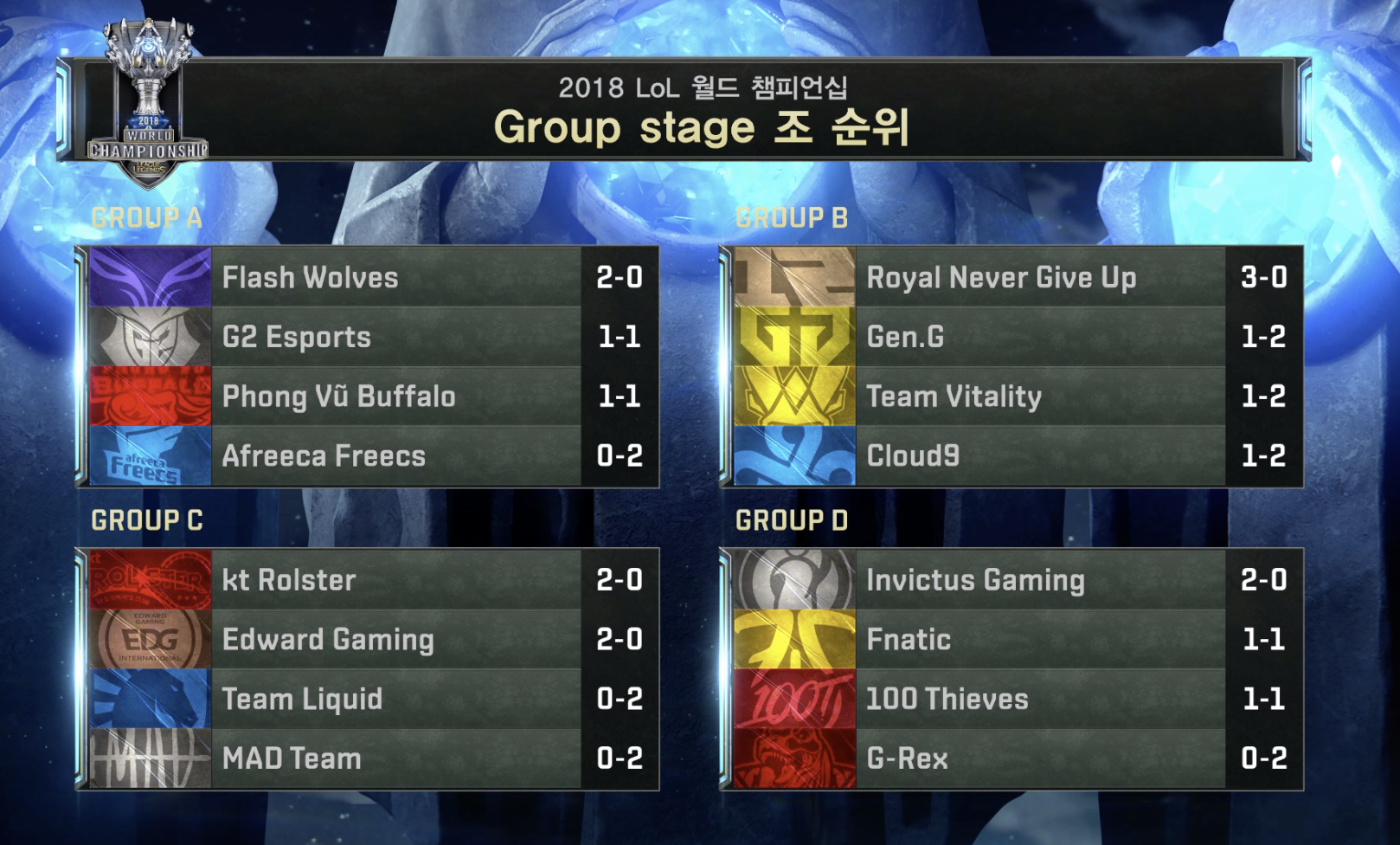 Cộng đồng Hàn Quốc : “Nếu Afreeca thua Phong Vũ Buffalo hôm nay thì họ sẽ thua tất cả các trận còn lại”