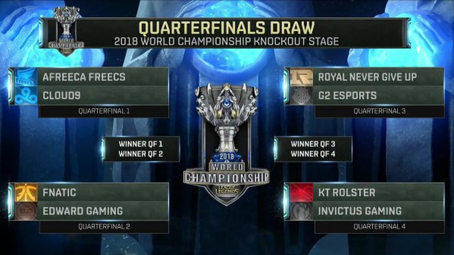 CKTG 2018: Lịch thi đấu vòng Tứ kết/Knock out và kết quả thi đấu CKTG 2018