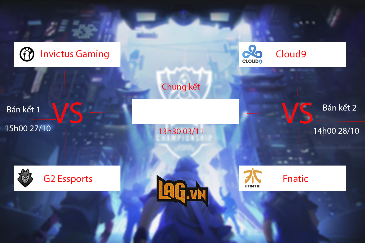 LMHT: Lịch thi đấu Bán kết CKTG 2018