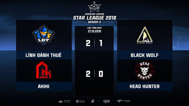 AHIHI chính thức bảo vệ thành công ngôi vương CFL Star League 2018