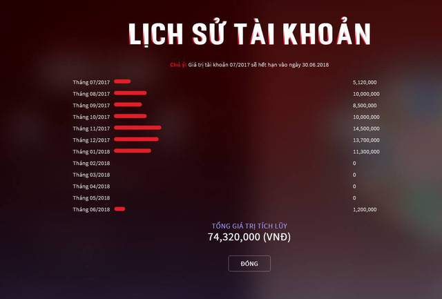 LMHT: 'Trẩu' Việt chửi đồng đội bị khóa vĩnh viễn 2 acc nạp hơn 80 triệu nhưng vẫn quyết tâm 'khô máu'