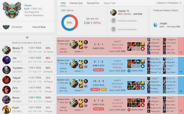 Cập nhật tình hình leo Rank của những người nổi tiếng làng LMHT Việt Nam