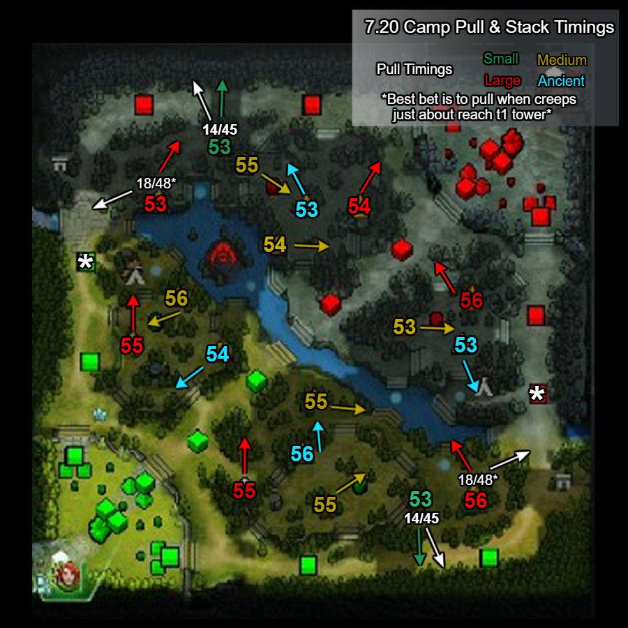 Dota 2 - 7.20 - Hướng dẫn cách Stack quái rừng trong phiên bản Doto 2.5 