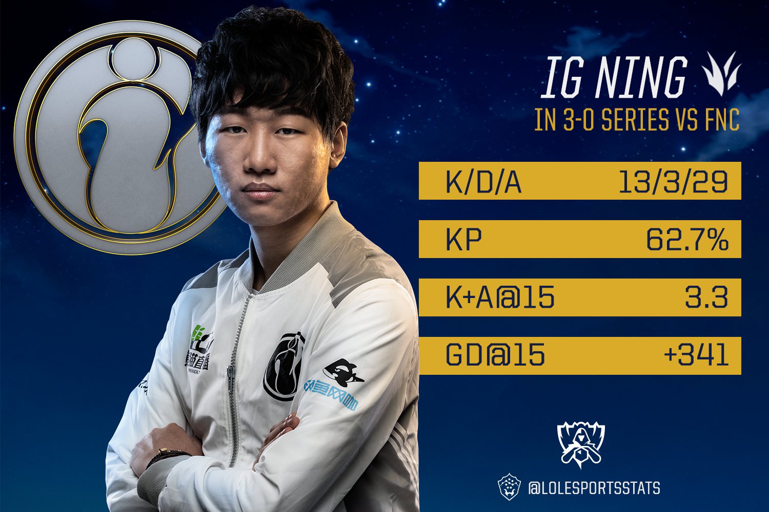 Nhà vô địch CKTG 2018 đã có những biến động lớn về mặt nhân sự trại Tiền mùa giải 2019