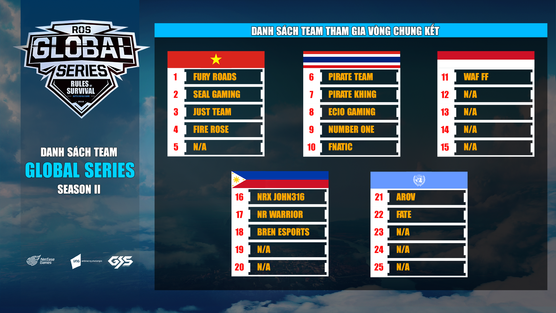 ROS Mobile: Các chàng trai Việt xuất sắc tiến thẳng vào vòng chung kết Global Series – SEA Division