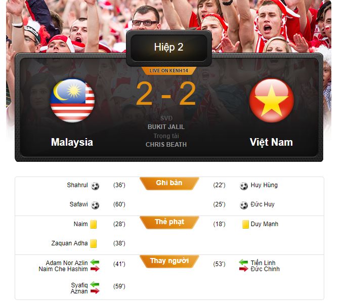 Tỷ số Việt Nam - Malaysia trực tiếp Malaysia 2-2 Việt Nam (HT): Huy Hùng, Đức Huy liên tiếp lập công