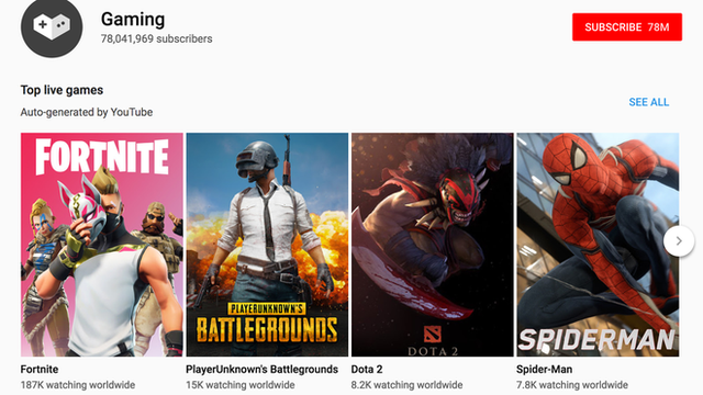Trong 2018 đã có hơn 200 triệu người xem những nội dung game trên Youtube mỗi ngày