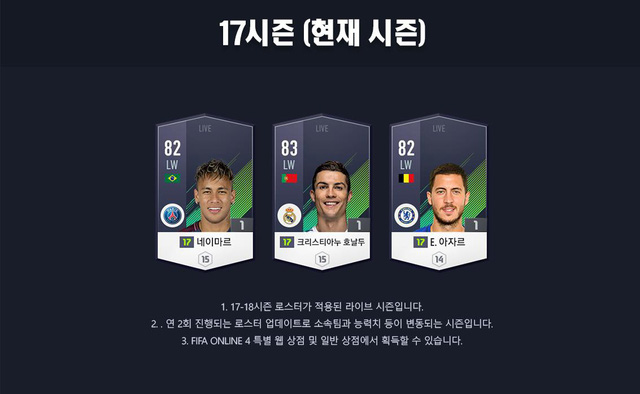 FIFA Online 4 - hướng dẫn chi tiết hệ thống lương cầu thủ trong game