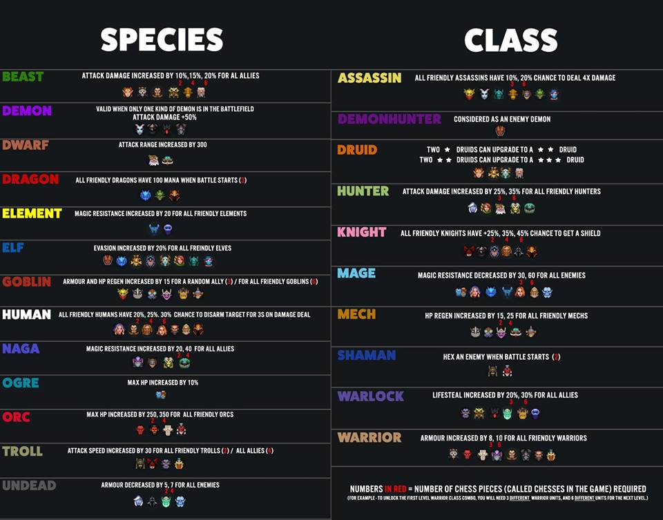 Dota Auto Chess Tổng hợp 19 Line up thường được sử dụng để leo top 1