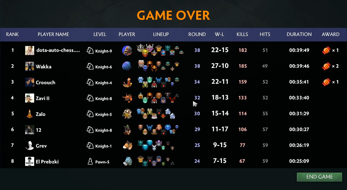 Dota Auto Chess: Hướng dẫn Line up Lật kèo cực mạnh với combo Troll và Goblin