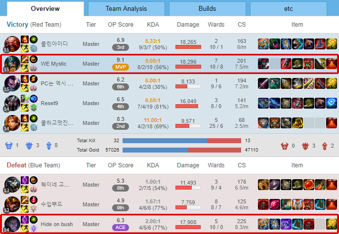 LMHT: Game thủ thắng được cả Faker và Dopa bất ngờ bị khóa tài khoản