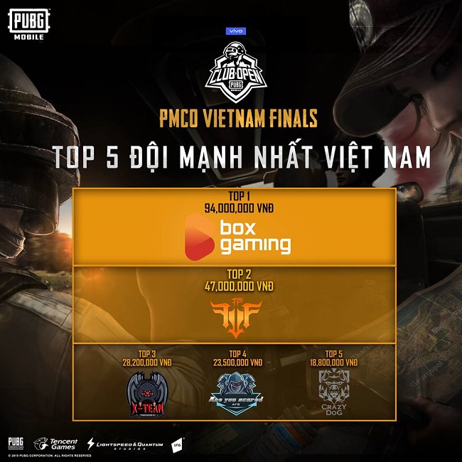Lộ diện 5 gương mặt đại diện Việt Nam tham gia Sea Semi Final PMCO 2019