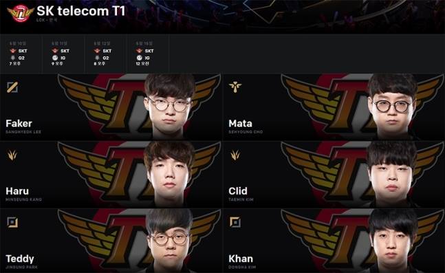 LMHT: SKT T1 hé lộ đội hình chính thức đi MSI 2019 và phản ứng trái chiều của fan hâm mộ