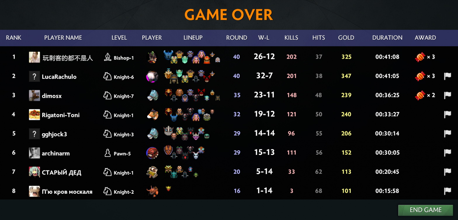 Dota Auto Chess: Hướng dẫn Line up God với Combo Razor siêu sát thương mới lạ