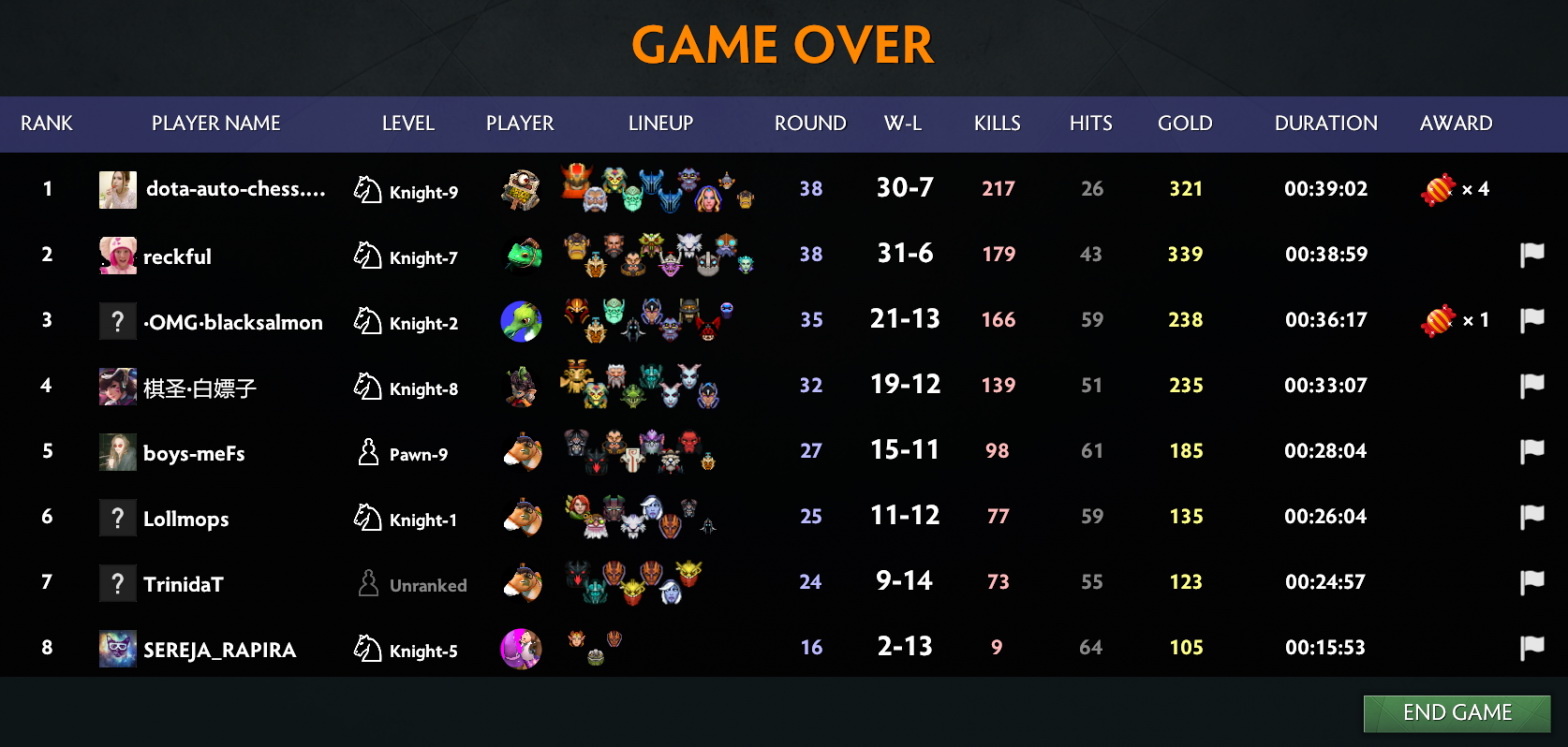 Dota Auto Chess: Hướng dẫn Line up God Mage Warlock sát thương kèm phòng thủ toàn diện