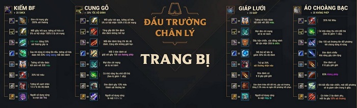 Đấu Trường Chân Lý: Infographic - Cẩm nang hướng dẫn tất cả Buff Hệ, Tộc và công thức ghép trang bị