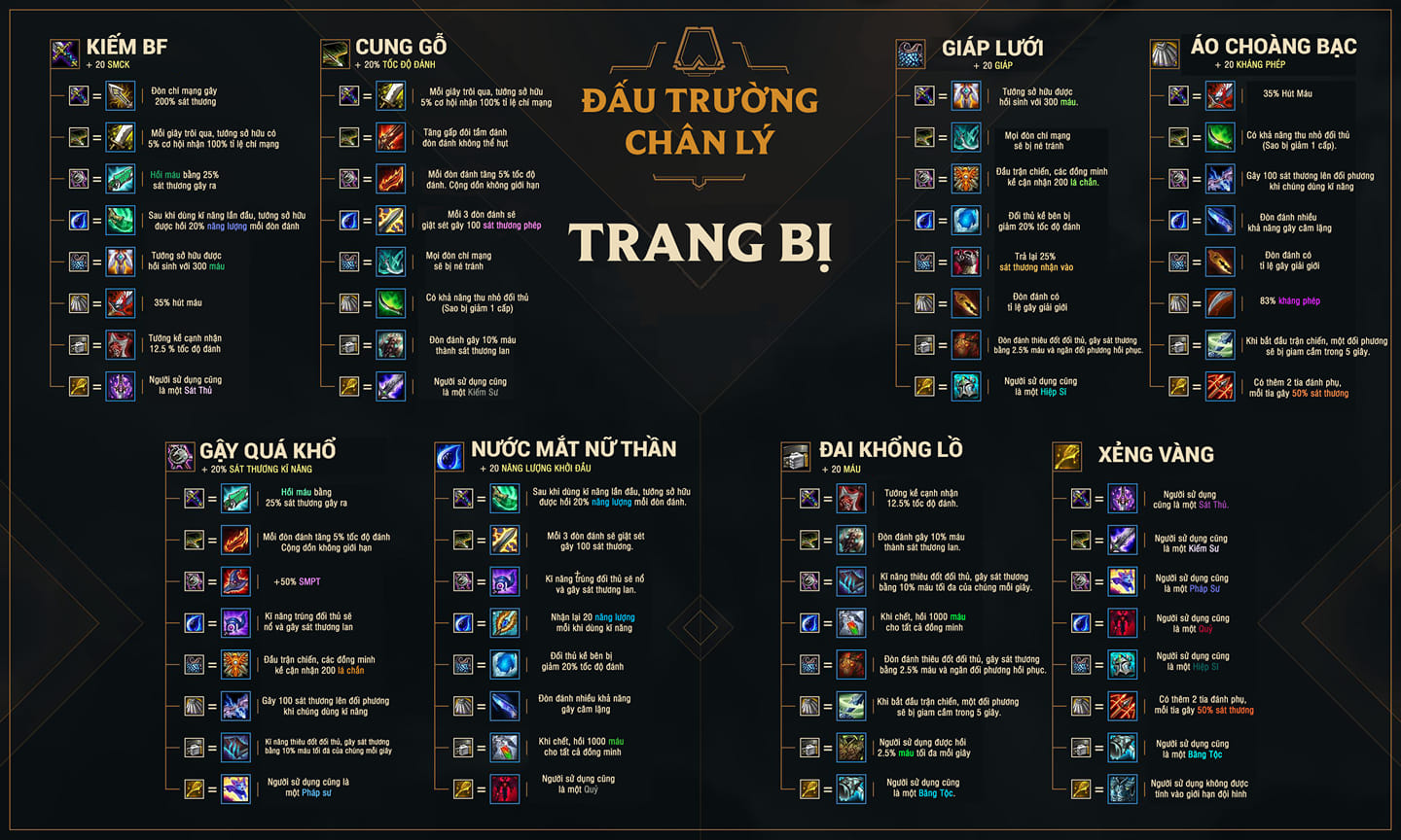 Tổng hợp cách lên đồ cho tất cả 50 vị tướng trong Đấu Trường Công Lý