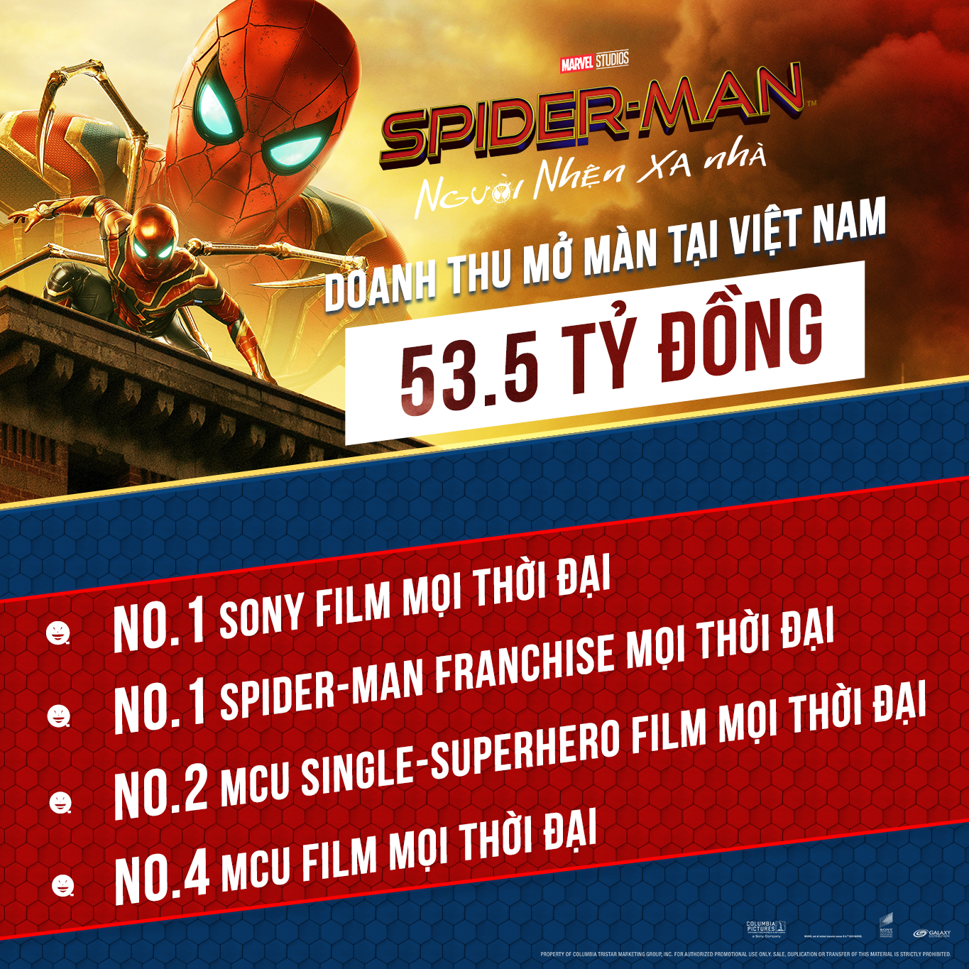 Spider-Man: Far From Home ra mắt rực rỡ tại quê nhà, phá đảo phòng vé Việt