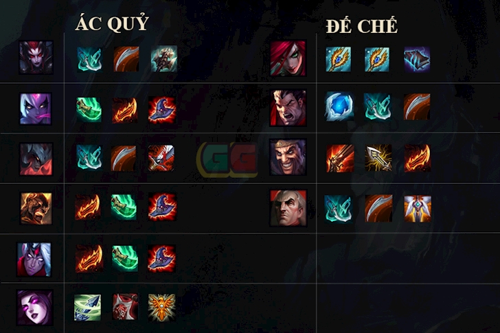 Đấu Trường Chân Lý - Hướng dẫn cách lên trang bị cho 50 tướng khác nhau trong bản 9.14