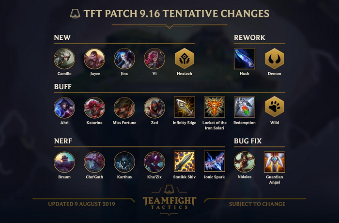 Đấu Trường Chân Lý: Riot Games hé lộ bản cập nhật 9.16 - Buff Nerf đủ loại tướng quan trọng