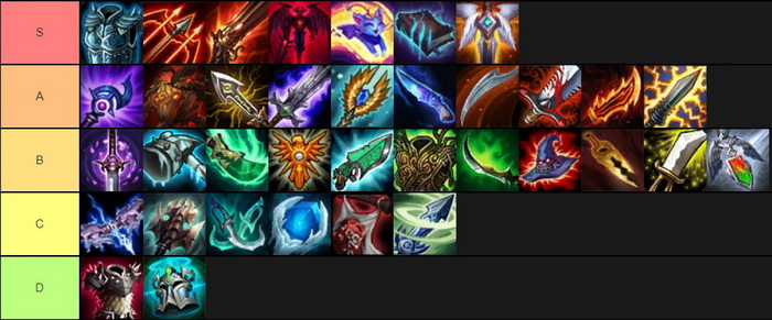 Đấu Trường Chân Lý: Xếp hạng Top trang bị mạnh nhất trong bản 9.16 mà bạn cần biết 