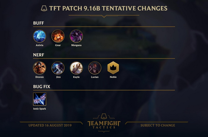 Đấu Trường Chân Lý: Riot nerf gấp Quý Tộc sau 1 ngày cập nhật và hé lộ update 9.16B cho tuần sau
