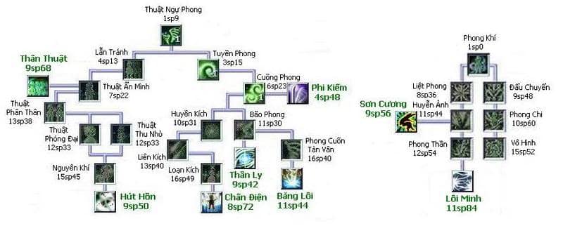 TS Online Mobile: Hướng dẫn build nhân vật và tăng điểm Hệ Phong, hệ Thủy cho tân thủ