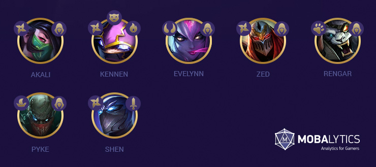 Đấu Trường Chân Lý: Hướng dẫn Top 5 đội hình mạnh nhất meta bản 9.19