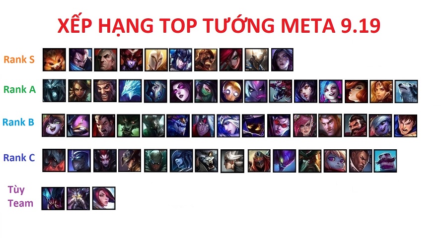 Đấu Trường Chân Lý: Xếp hạng Top tướng mạnh nhất trong meta 9.19 mà bạn nên biết