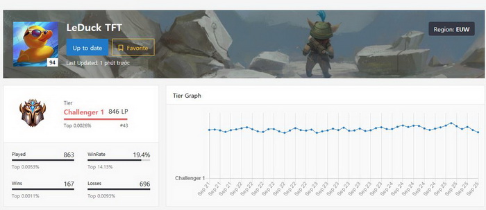 Đấu Trường Chân Lý: Top 5 đội hình bá đạo nhất trên rank Thách Đấu meta 9.19