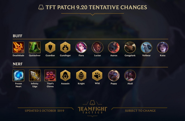 Đấu Trường Chân Lý: Hé lộ bản cập nhật 9.20 với Hoang Dã Sát Thủ sẽ bị nerf thẳng tay