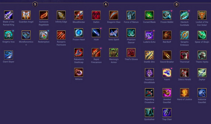 Đấu Trường Chân Lý: Xếp hạng Top trang bị mạnh nhất trong meta 9.20 hiện tại