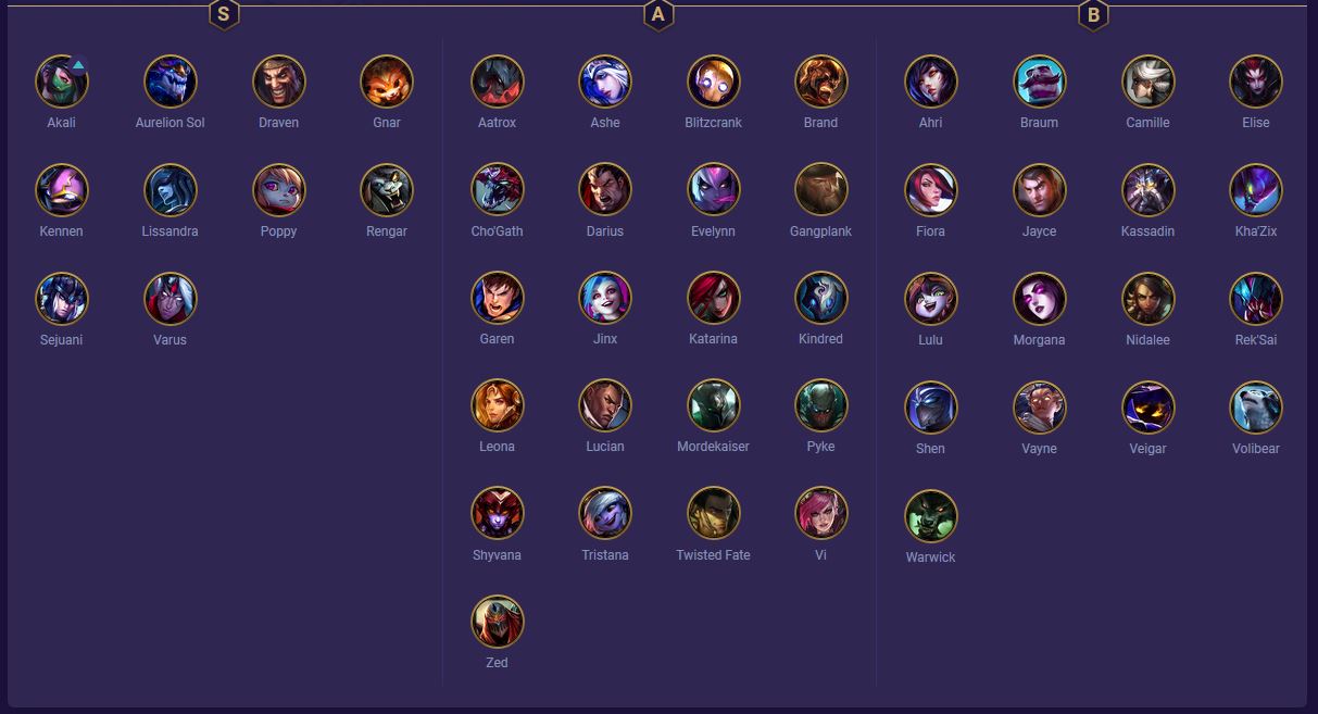 Đấu Trường Chân Lý: Xếp hạng Top tướng mạnh nhất đến yếu nhất bản 9.20 mà bạn nên biết