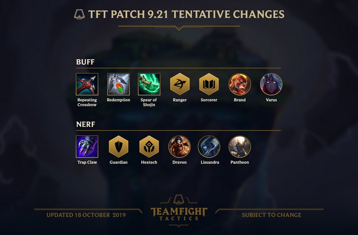 Đấu Trường Chân Lý: Chi tiết bản cập nhật 9.21 - Bản cuối cùng trước khi thay đổi Meta mới