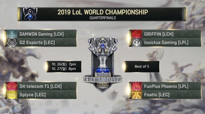 LMHT: Lịch thi đấu Vòng Tứ Kết CKTG 2019 26/10 - SKT T1 đại chiến G2