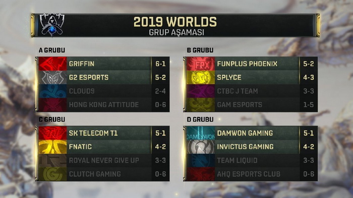 LMHT: Lịch thi đấu Vòng Tứ Kết CKTG 2019 27/10 - SKT T1 liệu sẽ đánh bại Splyce?