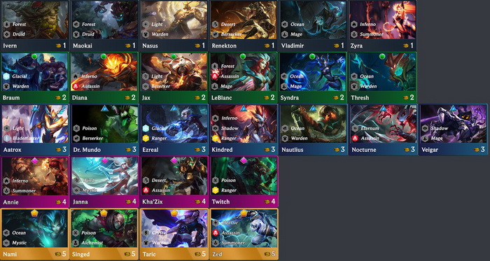 Đấu Trường Chân Lý: Hé lộ tất cả Hệ Tộc và Tướng mới giai đoạn Tiền Mùa Giải 2020 - Thời đại Nguyên Tố