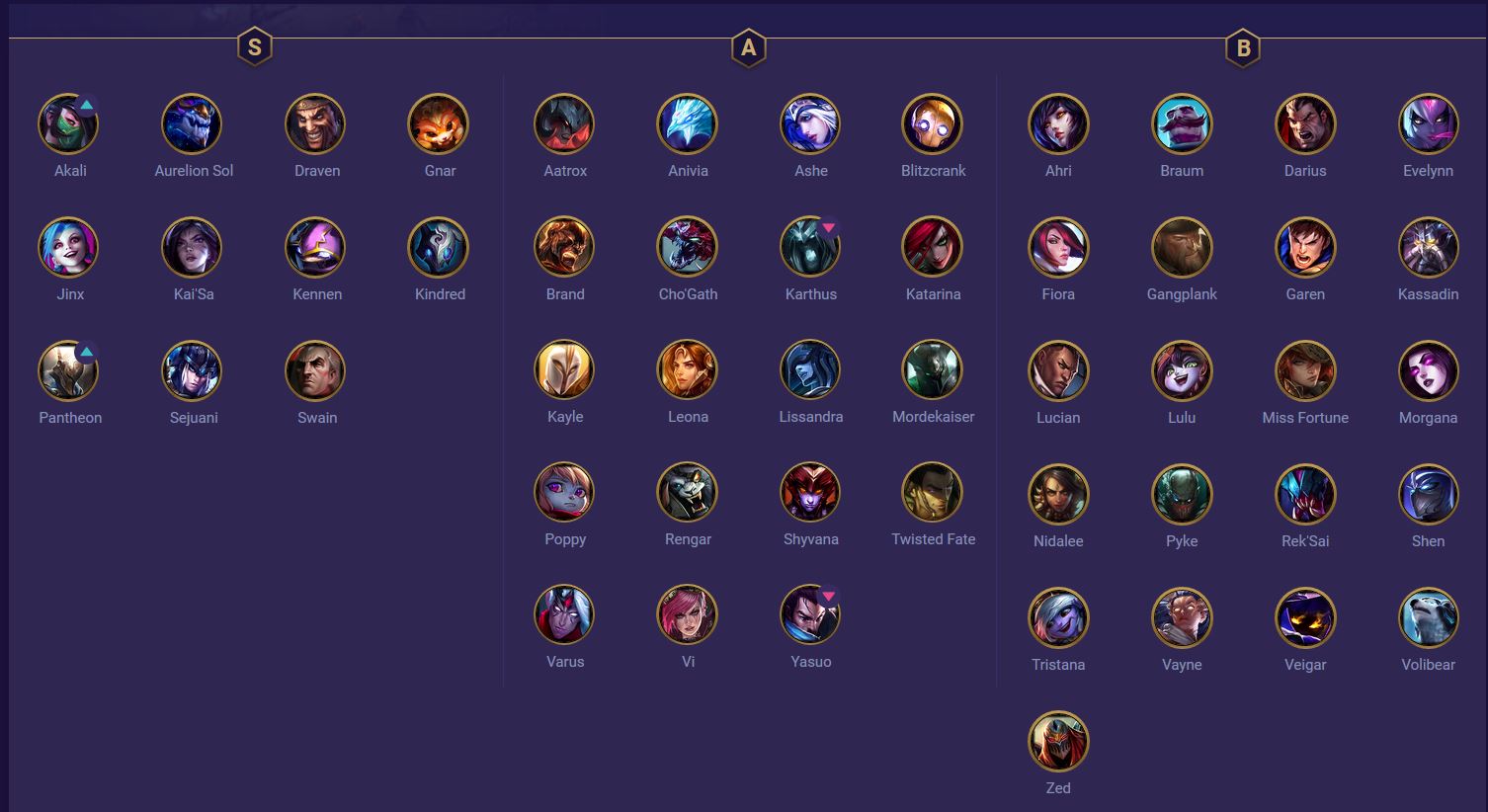 Đấu Trường Chân Lý: Xếp hạng trang bị mạnh nhất bản cập nhật 9.21 mà bạn nên biết