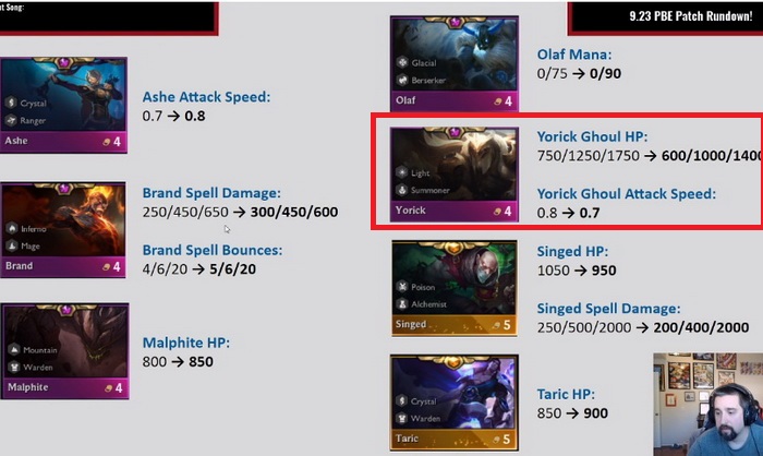 Đấu Trường Chân Lý: Tổng hợp 5 thay đổi lớn nhất trong bản cập nhật 9.23 mà bạn cần chú ý