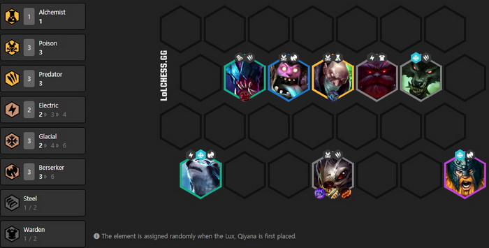 Đấu Trường Chân Lý: Top 6 đội hình mạnh nhất meta 9.23 rank Kim Cương cho tân thủ