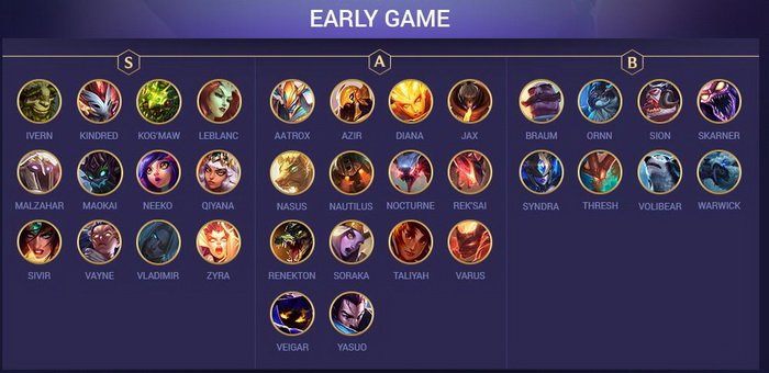 Đấu Trường Chân Lý: Xếp hạng Top Tướng mạnh nhất trong bản 9.23 bạn phải dùng thử