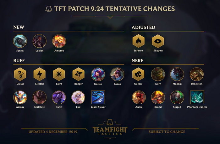 Đấu Trường Chân Lý: Chi tiết bản cập nhật 9.24 chính thức - Hệ Linh Hồn và Lửa mới ra mắt 