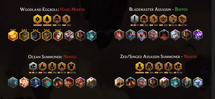 Đấu Trường Chân Lý: Các đội hình mạnh nhất đã bị nerf trong 9.24 và thay thế bởi combo khác