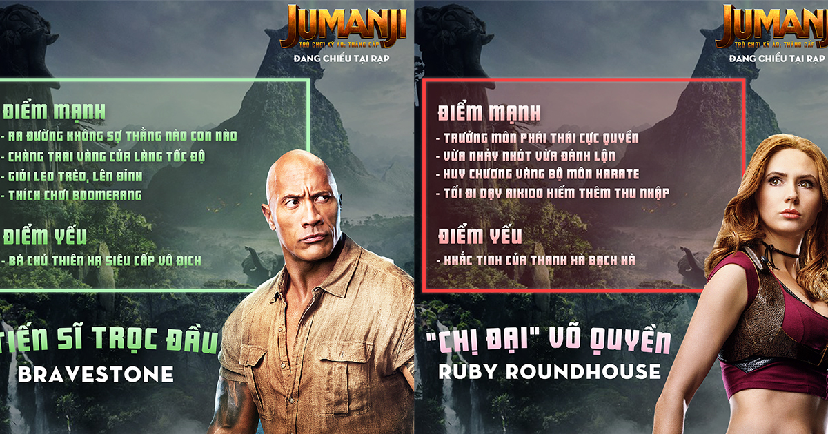 Khám phá phiên bản nâng cấp của các nhân vật trong Jumanji: The Next Level