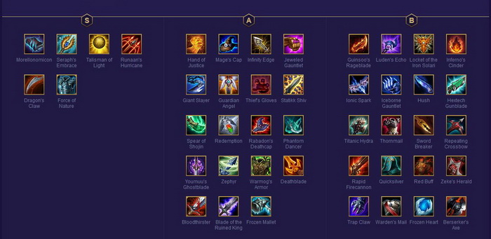 Đấu Trường Chân Lý: Xếp hạng Top Trang bị mạnh nhất đến yếu nhất bản 9.24 cho mọi người